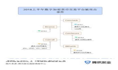 如何安全保持TokenIM 2.0助记词？