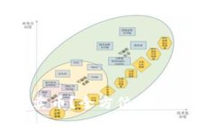 虚拟钱包怎么卖币？全方