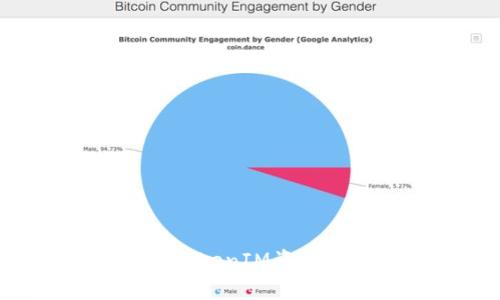如何查询TokenIM资产：完全指南