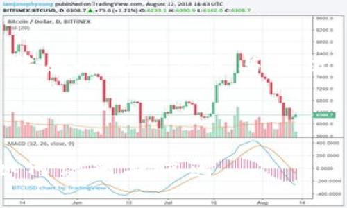 提示：本文讲述 Tokenim 2.0 投资骗局的相关信息与分析，旨在提醒用户远离潜在的投资风险。

推荐和关键词：

Tokenim 2.0 投资骗局深度分析：如何识别与防范