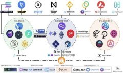 : 如何将OKEx平台的USDT提取到货币链钱包？