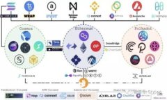: 如何查找TokenIM地址，轻松管理你的数字资产