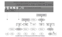 区块链钱包总数到底有多