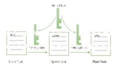 Tokenim 并不是一个传统意义