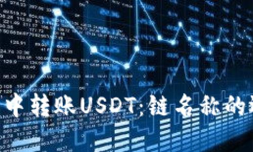 如何在EOS钱包中转账USDT：链名称的选择与关键要素