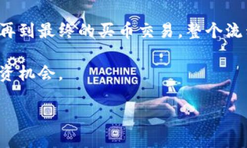 了解如何通过Tokenim购买加密货币，对于许多投资者和普通用户来说都是一项重要的技能。近年来，加密货币市场的蓬勃发展，吸引了大量的投资者参与其中。Tokenim是一个新兴的平台，它提供了简便、高效的购买加密货币的方式。接下来，我们将详细介绍如何在Tokenim上购买币的过程。

什么是Tokenim？
Tokenim是一个专注于加密货币交易的平台，为用户提供便捷的买卖服务。该平台的设计简洁友好，使得无论是新手还是资深玩家都能轻松使用。用户只需几个简单的步骤，就可以在Tokenim上建立账户并开始进行交易。它的安全性、透明性和高效率使其受到广泛青睐。

准备工作：注册与验证
在购买加密货币之前，首先需要在Tokenim平台上注册一个账户。访问官方网站，点击注册按钮，按照提示填写必要的个人信息，包括电子邮件、手机号及设置密码。注册成功后，系统将发送一封验证邮件，请务必及时验证以确保账户安全。此时，进行身份验证也是必要的，通常需要提交一些基本的身份证明文件，以符合相关法律法规。

充值资金：如何将法币转入Tokenim
账户注册并完成验证后，下一步是为账户充值。一般来说，Tokenim支持多种充值方式，包括银行转账、信用卡付款等。选择适合自己的充值选项，按照平台的指引完成支付。务必注意充值过程中涉及的手续费和时间。完成充值后，资金将会被存入你的Tokenim账户，可用于购买加密货币。

选择要购买的币种
在资金到账后，用户可以浏览Tokenim平台上提供的各种加密货币。常见的币种有比特币（BTC）、以太坊（ETH）、莱特币（LTC）等。在选择购买币种时，考虑自身的投资策略和风险承受能力非常重要。如果你不确定选择什么，可以查看平台上的市场数据、历史价格趋势和社区评估。

下单购买：选择合适的订单类型
Tokenim提供不同类型的订单，以满足不同用户的需求。最常用的订单类型包括市价单和限价单。市价单是以当前市场价格立即成交，而限价单则是你设定一个具体价格，只有当市场价格达到这个水平时，才会成交。根据自己的购买意图和市场趋势选择合适的订单类型，以达到最佳的购买效果。

交易确认与资金管理
下单后，确认订单信息，包括币种、数量、价格等是否正确。若所有信息无误，可进行交易确认。在交易完成后，购买的币将被存入你的Tokenim钱包。在这个阶段，定期检查账户资产，保持对市场的关注，并根据自己的策略作出适当的调整也是十分必要的。

安全性与风险管理
在Tokenim上交易币种固然有其便利之处，但对安全性和风险管理也不容忽视。务必开启二步验证功能，以增加账户的安全层级。同时，市场波动性较大，建议设置合理的止损和止盈点，以防止重大损失。在进行任何交易前，确保你对投资的项目充分了解，避免因信息不足而导致的亏损。

总结与未来展望
Tokenim作为一个新兴的加密货币交易平台，其用户友好的界面和安全的交易环境，令无数用户得以顺利开始他们的加密货币投资之旅。从注册到资金充值，再到最终的买币交易，整个流程虽然看似简单，但每一个环节都值得用户关注与细心操作。随着加密货币市场的发展，Tokenim可能会推出更多的新功能与服务，帮助用户更好地进行交易。

通过上述的详细介绍，希望可以帮助到希望在Tokenim上购买币的用户。掌握这些基本步骤后，相信你将能更顺利地进入加密货币的世界，寻找属于自己的投资机会。

如何通过Tokenim安全快捷地购买加密货币？