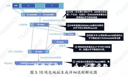 如何将Tokenim转换为法定货币：一步步教你轻松上手