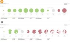 区块链钱包全解析：选择