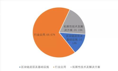   为什么TokenIM 2.0 显示一直为0？揭示背后的原因与解决方案！ / 

 guanjianci TokenIM, 加密货币, 交易平台, 问题解决 /guanjianci 

前言：TokenIM 2.0的神秘面纱

最近，一些用户在使用TokenIM 2.0时，发现其显示的数据长时间保持为0。这一现象令不少人感到疑惑，甚至焦虑。作为一款备受追捧的加密货币交易软件，TokenIM的稳定性至关重要。那么，是什么原因导致这一问题的出现？又该如何解决呢？

一、TokenIM 2.0介绍

TokenIM 2.0是一个集成式交易平台，用户可以通过它进行各类加密货币的交易、转账等操作。它以用户友好的界面和强大的功能赢得了不少用户的青睐。为了提升用户体验，TokenIM团队不断进行功能更新与。然而，在使用过程中，用户遇到的一些问题也是不容忽视的。

二、TokenIM数据为0的常见原因

当你在TokenIM 2.0中看到一切数据显示为0时，可能是由以下几个原因造成的：

h41. 网络连接问题/h4
首先，应用无法正常获取数据，最常见的原因便是网络连接不稳定。无论是Wi-Fi还是移动网络，如果信号弱或者不稳定，都会导致数据无法实时更新。在这种情况下，建议检查网络连接，或尝试切换到另一个网络环境。

h42. 软件版本问题/h4
TokenIM 2.0可能面临版本不兼容的问题。假如你使用的版本过旧，系统可能无法正常获取最新的数据更新。因此，定期检查软件更新，并及时进行更新是非常必要的。打开应用商店，看看是否有TokenIM新版本发布。

h43. 账户问题/h4
据信息的显示与个人账户的状态密切相关。如果账户存在问题，比如未完成的实名认证、余额不足或被冻结等，可能导致数据显示异常。在这种情况下，务必查看账户状态，确保所有信息均已更新且正常。

h44. 服务器故障/h4
有时，TokenIM平台本身也可能会遇到服务器故障或者维护。在这样的情况下，所有用户都可能会遇到相似的问题，建议随时关注TokenIM官方公告，以获取最新的信息与动态。

三、解决方案

了解了可能的原因后，接下来我们来看一下如何解决TokenIM 2.0显示为0的问题。

h41. 检查网络状态/h4
首先，建议您确认网络连接是否稳定。可以通过打开其它应用或者网页浏览来测试。如果发现网络不稳定，尝试重启路由器或者更换网络环境。

h42. 更新软件版本/h4
第二步，检查TokenIM是否有更新可供下载。在应用商店中找到TokenIM，查看是否有版本更新。如果有，请及时下载并安装，确保您使用的是最新版本。

h43. 确认账户状态/h4
接下来，登录TokenIM账户，检查个人信息及状态是否正常。确保已完成实名认证、没有冻结或限制。如果发现账户出现异常，可以联系TokenIM客服解决。

h44. 关注官方动态/h4
最后，要时刻关注TokenIM的官方社交媒体或网站，查看是否有相关的公告或者维护信息。如果问题是由服务器故障引起的，您只需耐心等待其修复即可。

四、如何避免类似问题的发生

为了避免今后再遭遇同样的问题，用户可以采取以下预防措施：

h41. 定期清理缓存/h4
定期清理应用的缓存和数据，可以应用的运行效果，减少出现显示异常的几率。建议在手机设置里找到TokenIM，清理缓存并重启应用。

h42. 重启应用/h4
如果发现TokenIM应用出现异常，可以尝试重启应用，关闭后重新打开，或许能解决问题。

h43. 安全使用公共网络/h4
尽量避免在没有密码保护的公共场所使用TokenIM进行交易，确保数据安全。如果必须使用，建议采用VPN等加密方式连接网络。

h44. 定期检查账户安全设置/h4
确保账户的安全设置完善，比如启用双重认证，定期更改密码等，这可以防止账户被他人恶意使用导致数据异常。

结语

面对TokenIM 2.0显示为0的情况，用户不必过于紧张。通过检查网络状态、更新软件版本以及确认账户状态等方式，大部分问题均可顺利解决。同时，保持警惕并采取预防措施，可以有效减少类似问题的再次发生。希望每位用户都能顺利连接到区块链的世界，享受交易的乐趣！