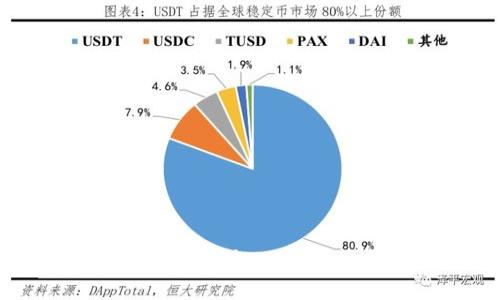 保护你的财富：如何在Tokenim 2.0上设置指纹密码