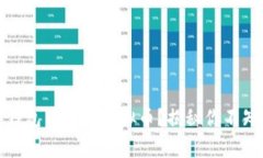 如何安全地在钱包中购买