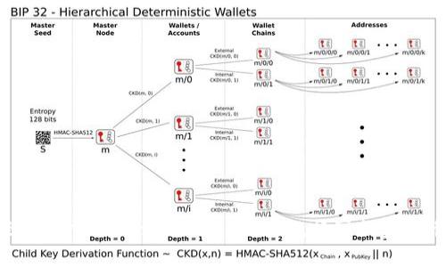 一步步教你轻松转入USDT到TokenIM 2.0，畅享加密货币交易的乐趣！