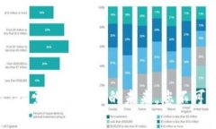 Tokenim官方网站：探索加密