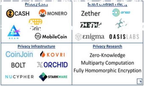 在处理“tokenim2.0 密码错误”这个问题时，我们可能会遇到多种情况和解决方案。许多用户在使用tokenim2.0这款软件时，可能会因为各种原因导致密码输入错误，而这种问题虽然常见，但常常令人困惑。本文将为您详细介绍可能的原因、解决方案以及一些预防措施，帮助您顺利解决这个问题。

一、理解tokenim2.0与密码错误的关系
首先，我们要了解tokenim2.0是什么。tokenim2.0是一款用于多种身份验证和安全交流的工具，它通过生成动态的令牌来保护用户信息的安全。然而，使用时常会遇到密码错误的问题，这通常导致无法正常登录或者使用该软件。

二、密码错误的常见原因
在使用tokenim2.0时，密码错误的原因有很多，以下列举一些常见的情况：
ul
    listrong输入错误：/strong很常见的是由于用户手动输入密码时出错，可能是拼写错误、大小写不正确或者使用了错误的字符。很多应用的密码是区分大小写的，所以确保输入的字符符合要求非常重要。/li
    listrong密码被更改：/strong如果您之前修改过密码，但忘记了新的密码，系统自然会提示您密码错误。这种情况下，尝试使用密码找回功能。/li
    listrong系统故障：/strong偶尔，tokenim2.0的服务器可能会出现问题，导致其无法正确验证用户的密码。这种情况下，建议稍后再试。/li
    listrong账户锁定：/strong如果多次输入错误的密码，很多系统会出于安全考虑自动锁定账户。这对于保护用户安全非常重要。/li
/ul

三、如何解决密码错误的问题
若您遇到tokenim2.0的密码错误提示，以下是一些针对性的解决方案。

h41. 检查输入的密码/h4
首先，请仔细检查您输入的密码。确认大小写是否正确，确保没有漏输入或多输入字符。可以尝试使用屏幕键盘输入密码，以避免手动输入时的错误。

h42. 使用找回密码功能/h4
如果您确认输入无误但仍无法登录，尝试使用“找回密码”功能。许多应用都会提供这种功能，通过您注册时的邮箱或手机进行验证，以便重置密码。

h43. 再次确认账户状态/h4
如果您的账户被锁定，通常会有提示信息。可以通过邮件联系tokenim2.0的客服，了解账户状态并进行解锁。

h44. 等待并尝试重新登录/h4
若是由于系统故障导致的密码错误，建议您稍等几分钟后重新尝试登录。在此期间，确认tokenim2.0的官方网站或社交媒体，查看是否有公告或维护信息。

四、防止密码错误的后续措施
为了避免再度遇到类似的密码错误问题，您可以采取一些措施：
ul
    listrong使用密码管理器：/strong密码管理工具可以帮助您安全地保存和管理所有密码，避免忘记或输入错误的可能性。/li
    listrong定期更换密码：/strong为了安全起见，建议定期更换密码，保持账户安全。/li
    listrong设置安全提示问题：/strong许多系统都有安全问题设置，可以在忘记密码时提供额外的身份验证。/li
/ul

五、总结
在使用tokenim2.0时，遇到密码错误并不罕见。通过检查输入、使用找回密码功能、确认账户状态等措施，通常可以顺利解决此类问题。为了后续使用的顺利，采用密码管理器、定期更换密码以及设置安全提示问题等方法都是有效的预防措施。这不仅能帮助您避免不必要的麻烦，还能提升账户的安全性。

在这个信息化快速发展的时代，了解和掌握这些基本的密码管理知识，对每一个用户来说都至关重要。希望您能在今后的使用中更加顺利，享受tokenim2.0所带来的便利与安全。

tokenim2.0, 密码错误, 登录问题, 账户安全/guanjianci
解决tokenim2.0密码错误的问题，你需要知道的技巧与方法