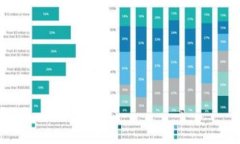 Tokenim 是一个专注于加密货