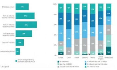 Tokenim 是一个专注于加密货币和区块链技术的平台，提供多种功能，包括但不限于交易、数据分析和资产管理。在使用 Tokenim 的过程中，很多用户会问，Tokenim 是否提供 API 接口。

什么是 API 接口？
API（应用程序编程接口）是一组定义了不同软件组件如何交互的规则。通过 API，开发者可以直接与平台进行通信，实现数据的自动化获取、发送及管理。对于加密货币交易所来说，API 接口能够帮助用户更高效地进行交易，获取市场数据，甚至实现自动交易策略。

Tokenim 的 API 接口
Tokenim 确实提供了 API 接口，这使得开发者能够通过程序化的方式与平台进行互动。通过 Tokenim 的 API，用户可以实现诸如查询账户余额、执行交易、获取市场行情等功能。这对于需要实时数据和快速执行的投资者来说，尤其重要。

API 的使用场景
Tokenim 的 API 接口可以应用于多个场景。比如，你可以通过 API 连接你的交易工具，实现自动交易。此外，如果你是一个数据分析师，可以通过 API 获取历史数据，进行深入分析。甚至对于一些初学者来说，了解 API 的使用也可以更好地掌握交易的动态。

如何开始使用 Tokenim 的 API
首先，你需要在 Tokenim 的官方网站上注册一个帐户。一旦你成功注册并登录，通常会在用户中心找到 API 的相关信息。在这里，你可以生成 API 密钥，这个密钥将用于验证你在使用 API 过程中进行的请求。

接口的安全性
安全性是使用 API 时需要特别注意的一个方面。Tokenim 的 API 接口采用了多层安全措施，以保护用户数据和交易的安全。比如，API 密钥通常仅能从特定 IP 地址进行访问，这在一定程度上防止了未授权的行为。同时，Tokenim 也建议用户定期更改 API 密钥，确保账户的安全。

如何查看文档和示例
为了便于用户上手，Tokenim 提供了详尽的 API 文档。这些文档中不仅涵盖了各个接口的功能和参数说明，还有具体的使用示例。无论是初次接触 API 的用户，还是有一定经验的开发者，都可以通过这些文档加速理解和实现 API 的各种功能。

常见问题和疑问
在使用 API 时，很多用户可能会遇到一些常见问题。例如，可能会对 API 请求的速率限制感到困惑，Tokenim 通常会在文档中提供相应的说明。同时，若在使用过程中遇到技术问题，Tokenim 的客服支持也是一项重要的资源，可以帮助快速解决问题。

总结
Tokenim 提供的 API 接口无疑为用户提供了极大的便利。无论是交易、数据分析，还是算法交易，API 都为这些需求提供了良好的支持。如果你对加密货币交易有进一步的兴趣，深入了解并使用 Tokenim 的 API 将是一个不错的选择。通过这个接口，用户不仅能够获取实时市场数据，还可以更高效地管理自己的资产，提高交易体验。

在掌握 API 使用的过程当中，越早上手，越能体会到其带来的便捷。希望这些信息能够帮助到你，开启你在 Tokenim 平台上的探索之旅！

Tokenim, API接口, 加密货币, 自动交易/guanjianci
探索 Tokenim API 接口：开启你的加密货币交易新世界！