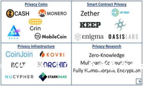 如何轻松转账到Tokenim 2.0：一步步教你掌握这个新兴平台