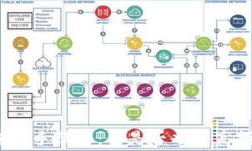 
揭秘比特币转账手续费：你是否也为高额费用而心烦？