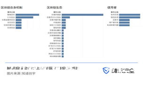 解锁Tokenim 2.0钱包电脑版：你的数字资产安全之道