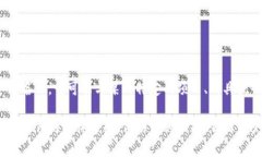 Tokenim是一种用于数字资产