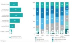 揭秘Tokenim 2.0：轻松将您的