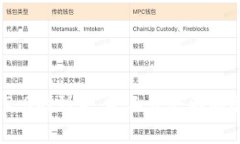 随着Tokenim 2.0的到来，旷工