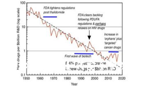 比特币钱包地址和公钥：如何安全管理你的数字资产