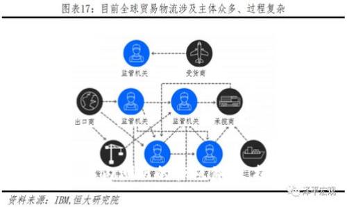 探索Tokenim：国内苹果内测版的惊艳体验，揭开新科技的神秘面纱