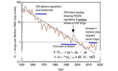 Tokenim被风控？如何快速应对和解决你的烦恼！