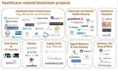 揭开比特币钱包充值游戏
