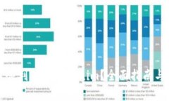如何将柴狗币顺利转入T