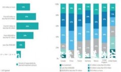 被转走的Tokenim2.0币：你需