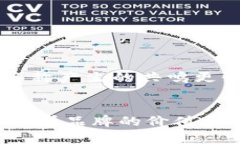 如何为Tokenim 2.0钱包选择独