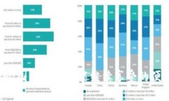 Tokenim：国内用户还能继续