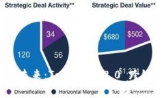 打破障碍，钱包的未来：