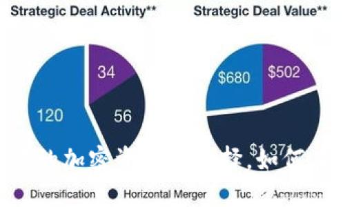 探索Tokenim 2.0钱包：你的加密资产新选择，如何在这里轻松购买数字货币？