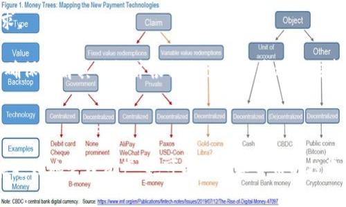 火币钱包与Tokenim 2.0钱包：安全与便捷的数字资产管理之道

火币钱包, Tokenim 2.0钱包, 数字资产, 区块链/guanjianci

一、数字资产管理的重要性

在如今的数字时代，越来越多的人开始关注数字资产的管理与投资。无论是比特币、以太坊，还是其他各种类型的加密货币，安全、高效的存储方式显得尤为重要。随着区块链技术的发展，各种数字钱包应运而生，为用户提供了便捷的资产存储以及交易的方式。

二、火币钱包简介

火币钱包是火币交易所推出的一款数字钱包，旨在为用户提供安全、便捷的数字资产管理服务。作为行业内知名的交易平台，火币不仅为用户提供丰富的数字货币交易选项，同时其钱包功能也同样出色。火币钱包支持多种主流数字货币的存储与管理，用户可以轻松地将资产进行分类，确保财产的有序管理。

三、火币钱包的优势

1. **安全性高**：火币钱包采用业界领先的安全技术，私钥由用户自行管理，有效防止众多黑客攻击。确保用户资产安全是火币一直以来的宗旨。

2. **用户体验佳**：火币钱包的界面设计简洁，用户易于上手。无论你是新手还是资深玩家，都能够快速找到所需功能，进行资产管理或者交易。

3. **多币种支持**：火币钱包不仅支持BTC、ETH等主流货币，同时还可以存储大量其他小币种，为用户提供了广泛的选择空间。

4. **便捷的交易功能**：用户能够在钱包内直接进行货币交易，无需跳转到交易平台，提升了操作的效率。

四、Tokenim 2.0钱包简介

相比火币钱包，Tokenim 2.0钱包是一个相对较新的数字资产管理工具，其核心功能是为用户提供一种去中心化的资产管理途径。它允许用户拥有完全的资产控制权，没有任何中介的干预，可谓是当前区块链环境中的一股清流。

五、Tokenim 2.0钱包的特点

1. **去中心化理想**：Tokenim 2.0钱包承载了去中心化的理念，其设计让用户可以完全控制自己的私钥，资产安全性大大提升。

2. **用户友好界面**：钱包的设计注重用户体验，的界面让每一个用户都能迅速上手，享受数字资产的便捷管理体验。

3. **跨链兼容性**：Tokenim 2.0钱包具有很强的跨链能力，用户可以在不同的区块链网络间轻松转账，极大提高了灵活性。

4. **实时更新与支持**：开发团队持续对钱包进行更新，使其能够适应不断变化的市场需求，用户可以获得最新的功能以及支持。

六、火币钱包与Tokenim 2.0钱包的对比

火币钱包与Tokenim 2.0钱包都具有自身独特的优势，选择哪个钱包常常取决于用户的需求与偏好。

在安全性方面，火币钱包由于背靠大型交易所，拥有完善的安全机制和防护体系，而Tokenim 2.0则通过去中心化的方式，为用户提供了更高的自主控制权。

在用户体验上，火币钱包由于其长期的市场运作，界面设计较为成熟，操作流畅。而Tokenim 2.0钱包很好地融合了新技术，用户界面的流畅性和易用性也得到了很好的保障。

至于资产管理功能，火币钱包能够更好的支持多种加密货币和交易，而Tokenim 2.0则在跨链交易上具有独特优势，适合需要频繁跨链的用户。

七、如何选择适合自己的钱包

在选择数字钱包时，用户首先需要考虑自身的需求。如果你是一个刚入门的加密货币投资者，可能火币钱包的多币种支持和操作简单会更符合你的需求。

而对于一些有一定经验的用户，尤其是那些注重资产监控与安全性的投资者，Tokenim 2.0去中心化的特性则可能更加吸引人。无论您选择哪种钱包，确保了解其特性并根据自己的需求进行选择。

八、总结

火币钱包和Tokenim 2.0钱包各有所长，为用户提供了多样的选择。在数字资产管理中，安全与便捷永远是重中之重。选择一个适合自己的钱包，不仅能更好地管理资产，也可以在数字货币的投资路上获得更好的体验。无论最终选择哪一个钱包，保持对市场的敏锐度和对个人资产的管理意识，才能在这个充满机会与挑战的领域中立于不败之地。