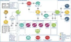 Tokenim 2.0 的读音可以被拆