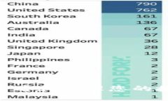 Tokenim：如何查看和管理您