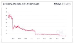 比特币钱包A开头的你知道