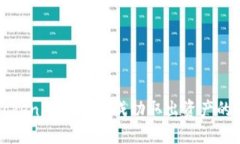 如何从Tokenim 2.0中成功取出