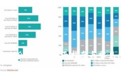 怎样开通USDT钱包？全面指