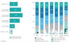 怎样向Tokenim充值：详细指