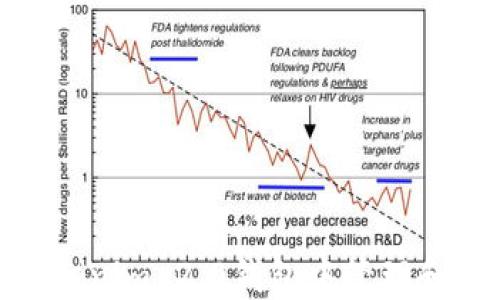 
如何在Tokenim 2.0钱包中管理和使用IQC？