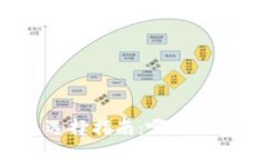 文章比特币钱包选择指南