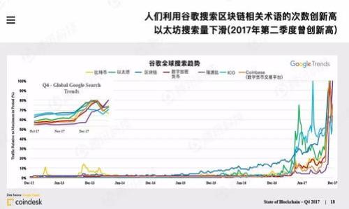 如何将BTC导入到Tokenim钱包?完整指南