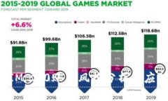 TokenIM 2.0账户风控分析及应