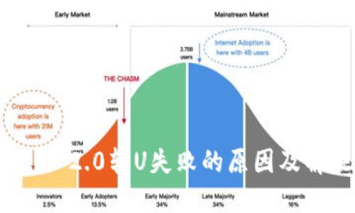 TokenIm 2.0转U失败的原因及解决方案