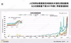 深入解析Tokenim 2.0：为什么