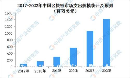 如何在TokenIM 2.0上创建新钱包：全面指南